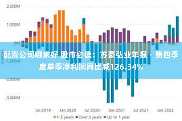 配资公司哪家好 股市必读：苏豪弘业年报 - 第四季度单季净利润同比减126.34%