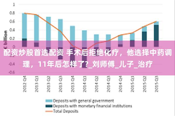 配资炒股首选配资 手术后拒绝化疗，他选择中药调理，11年后怎样了?_刘师傅_儿子_治疗