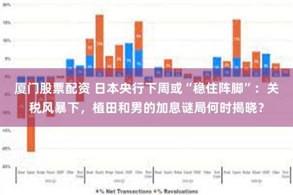 厦门股票配资 日本央行下周或“稳住阵脚”：关税风暴下，植田和男的加息谜局何时揭晓？